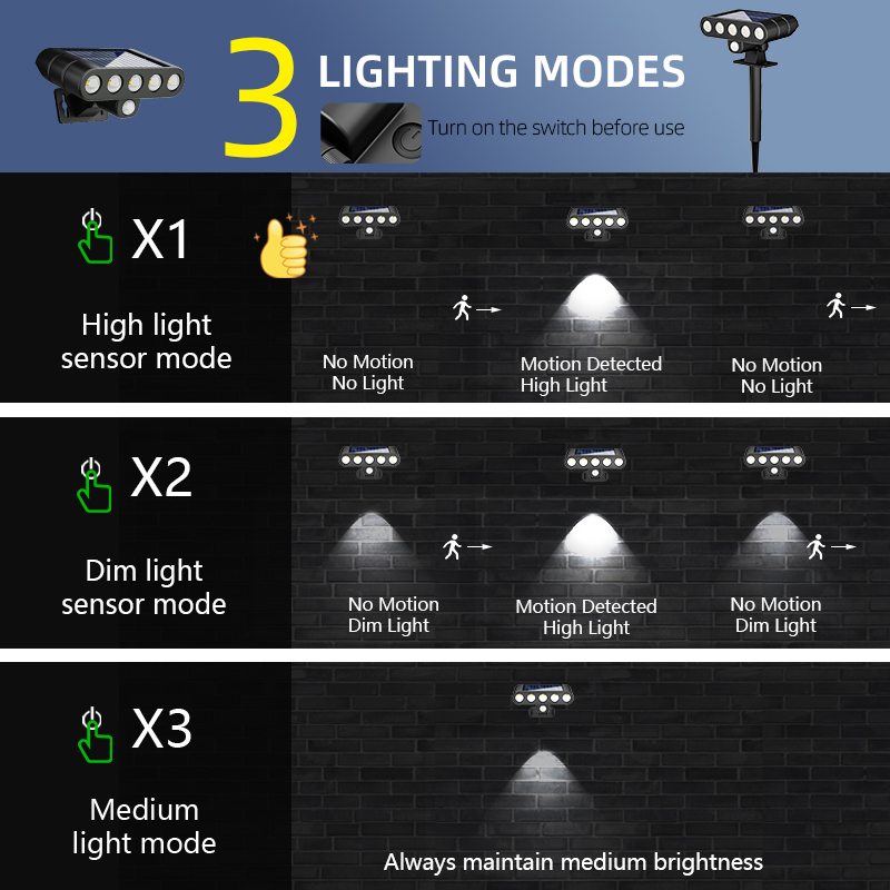4 Adet Güneş Enerjili Dış Meka - Power Outage Light incelemesi ve fiyatı